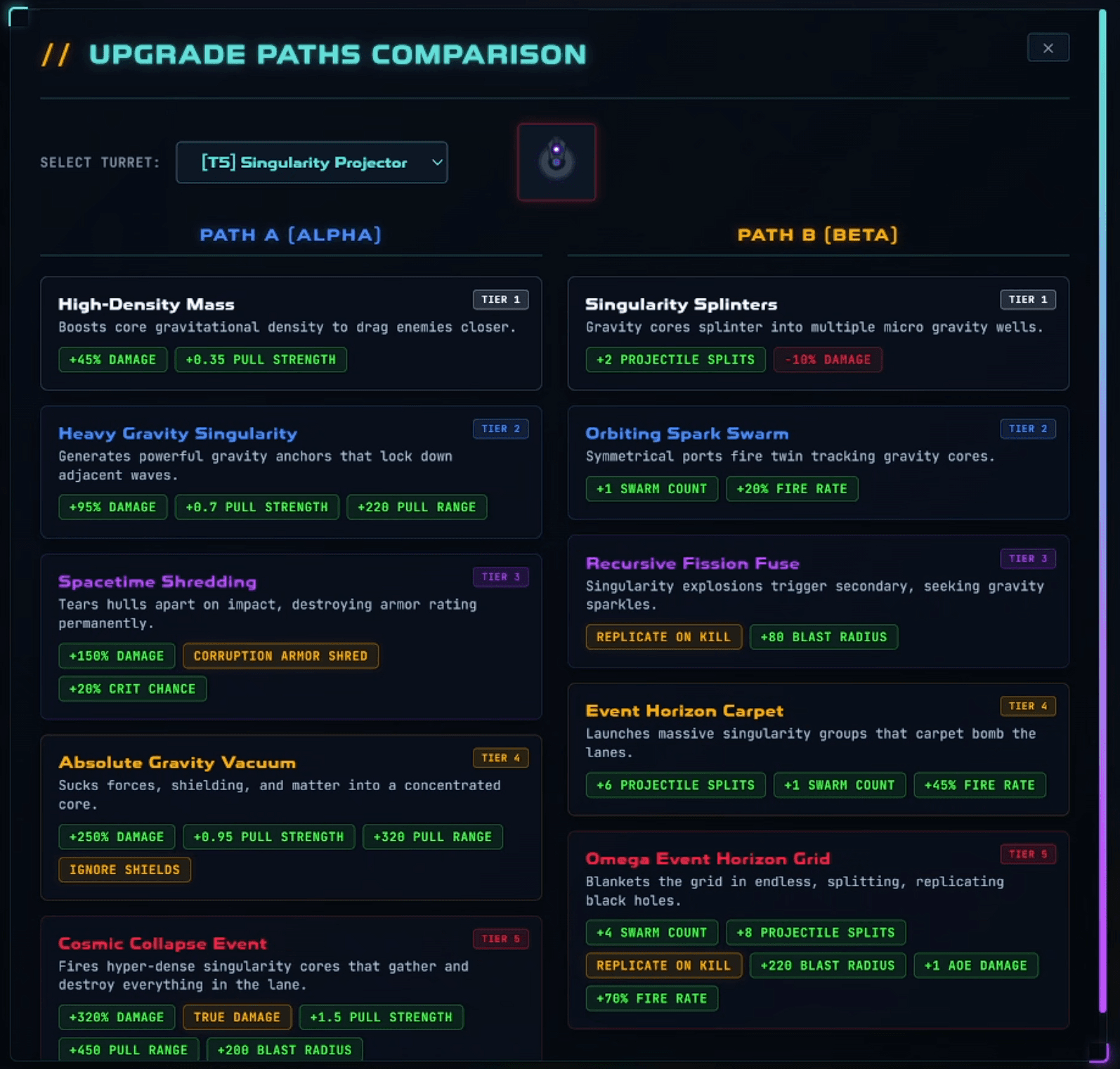 Turret Upgrade Paths